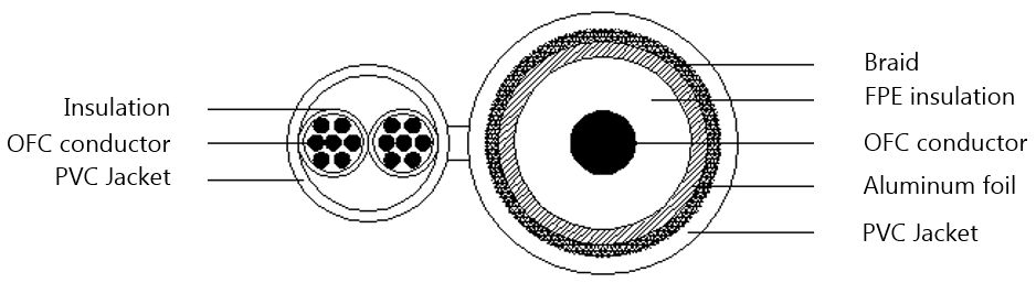 Dahua Video-Kombi-Kabel 1xRG59 + 2C, 200m Rolle, schwarz-2