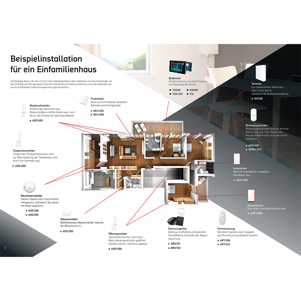 Diagramm, Plan, Handlung, Werbung