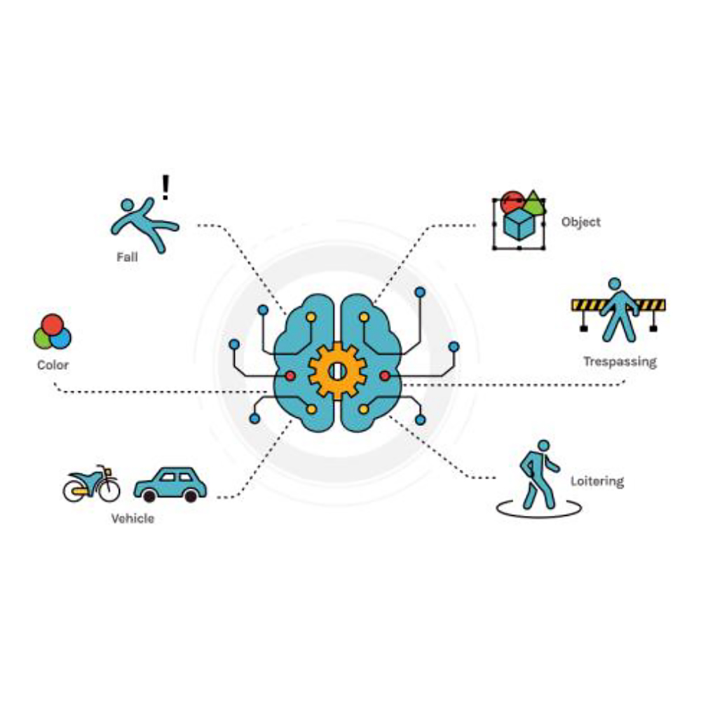 IDIS IDLA - DeepLearningAnalytics Lizenz, pro Kanal-3