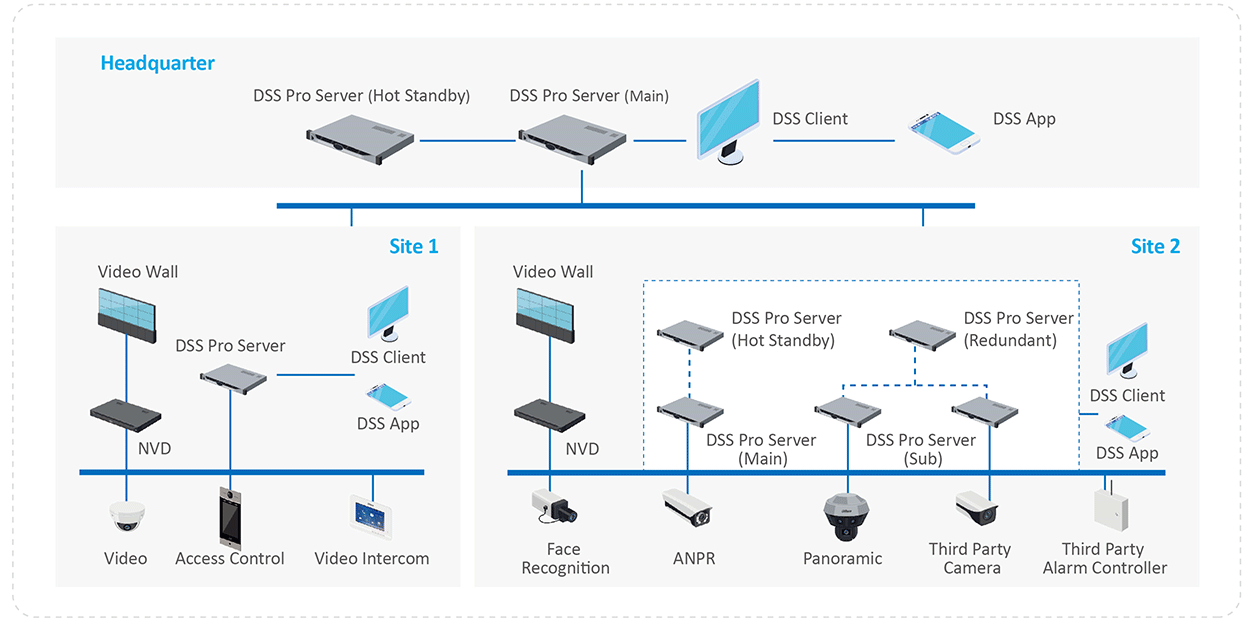Dahua DSS Pro8 Lizenz Video Kanal, DSS8PRV